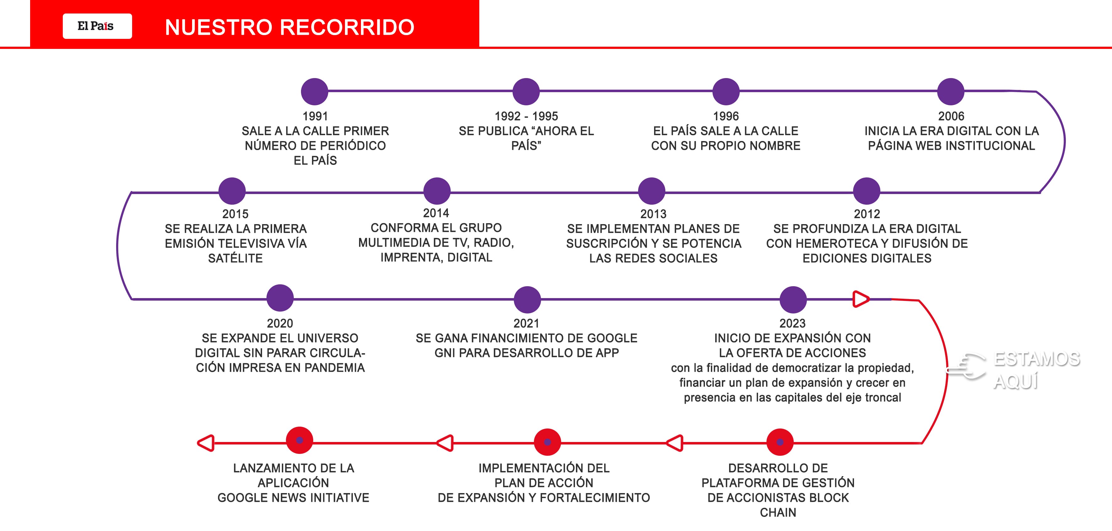 Banner Recorrido