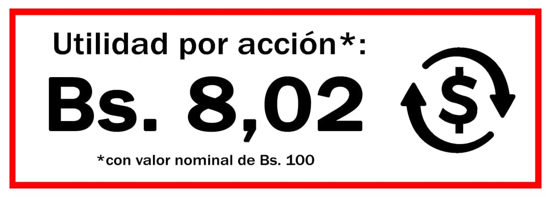 Banner rentabilidad